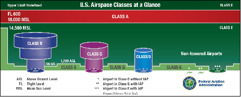 AIP ENR 1.4_At Anchor2